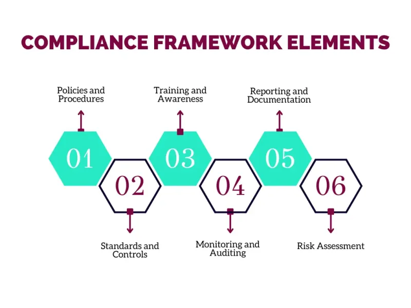 When Compliance Becomes Its Own Compliance Problem: Untangling Regulatory Complexity Across the Enterprise
